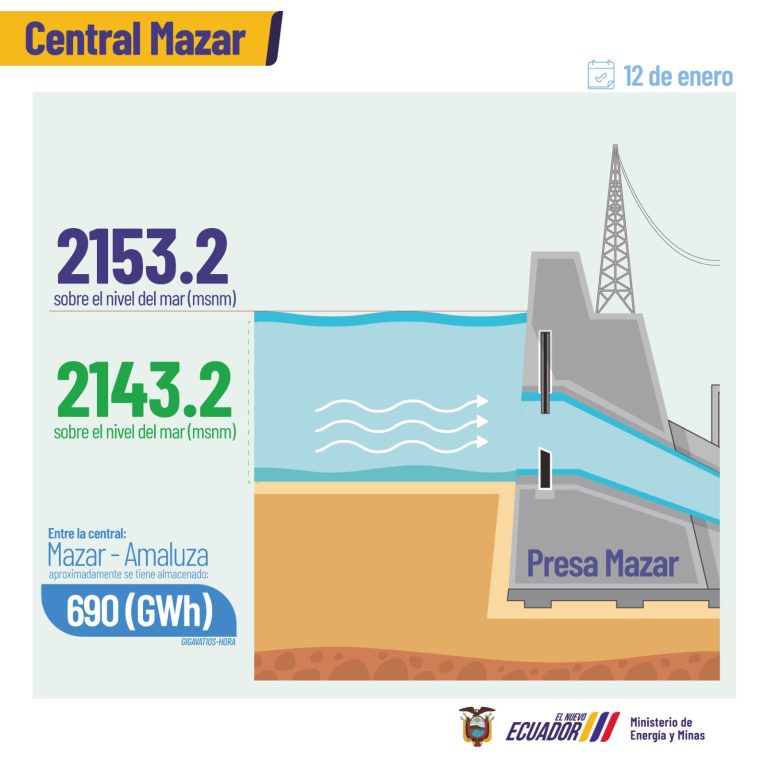 El Gobierno Nacional suspende racionamientos hasta el 29 de febrero