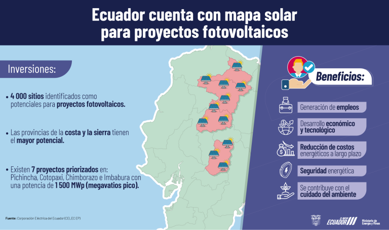 Gobierno Nacional presentará a los ecuatorianos el Mapa Solar